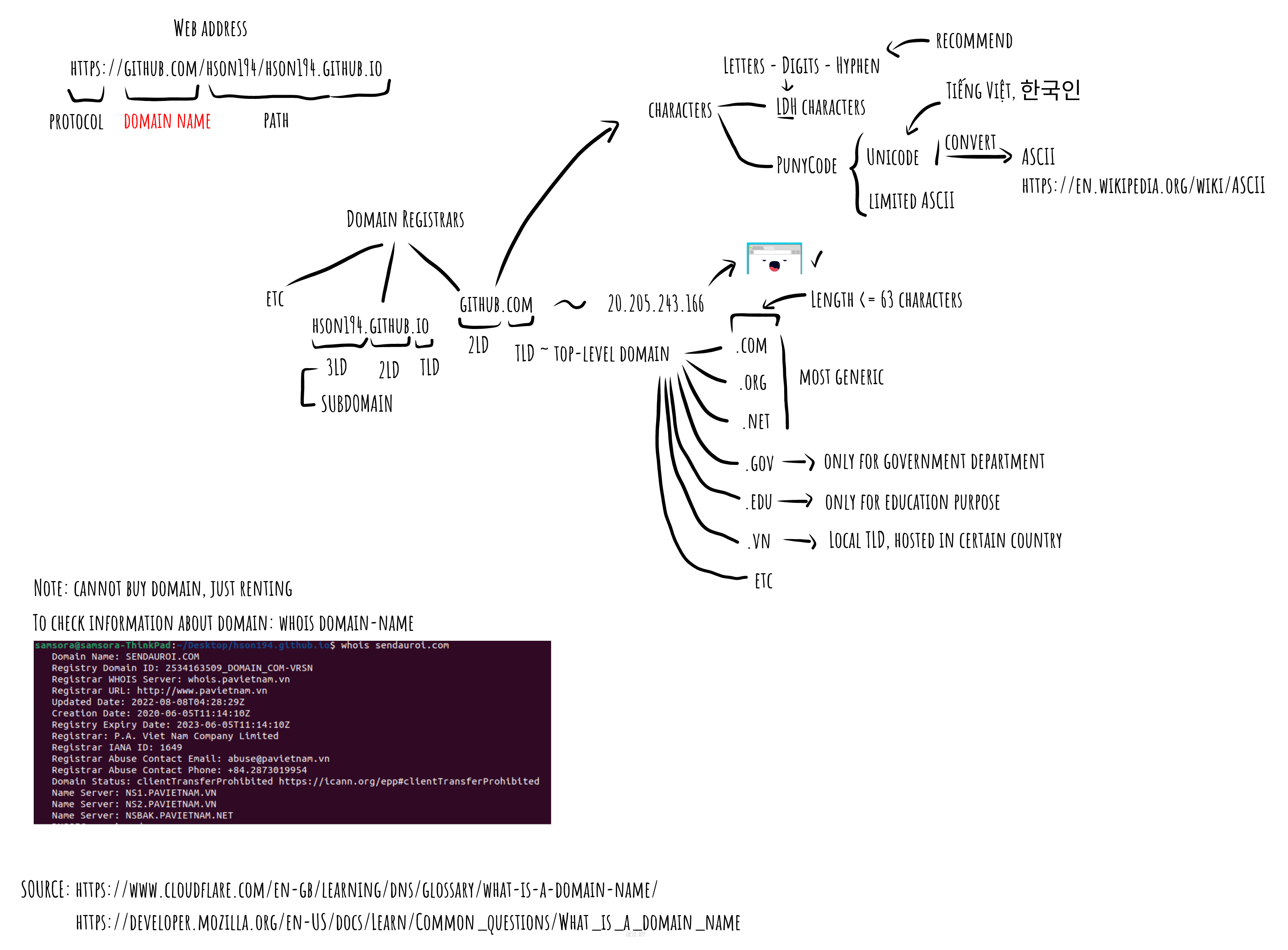 What Is A Domain | Hson Blog